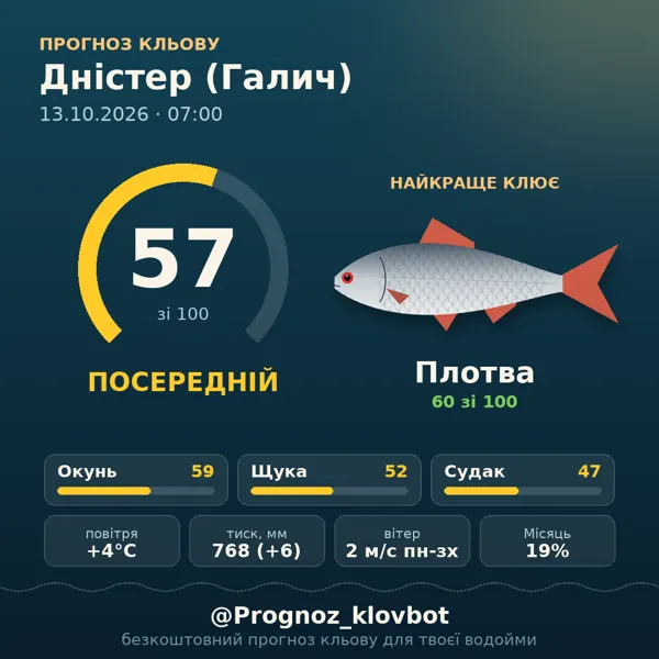 Картинка-прогноз з бота: Дністер (Галич), індекс 57