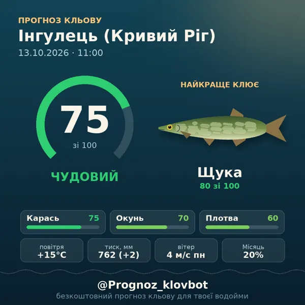 Картинка-прогноз з бота: Інгулець (Кривий Ріг), індекс 75