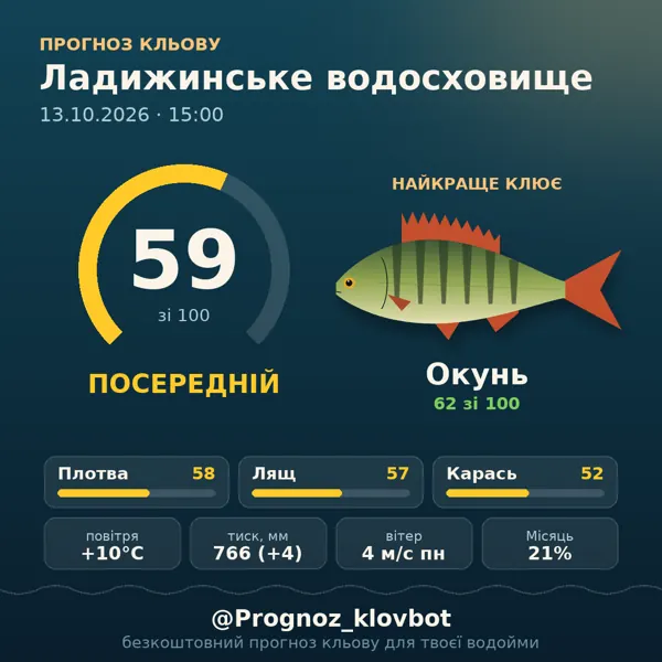 Картинка-прогноз з бота: Ладижинське водосховище, індекс 60
