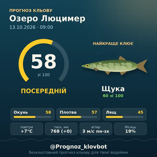 Картинка-прогноз з бота: Озеро Люцимер, індекс 58