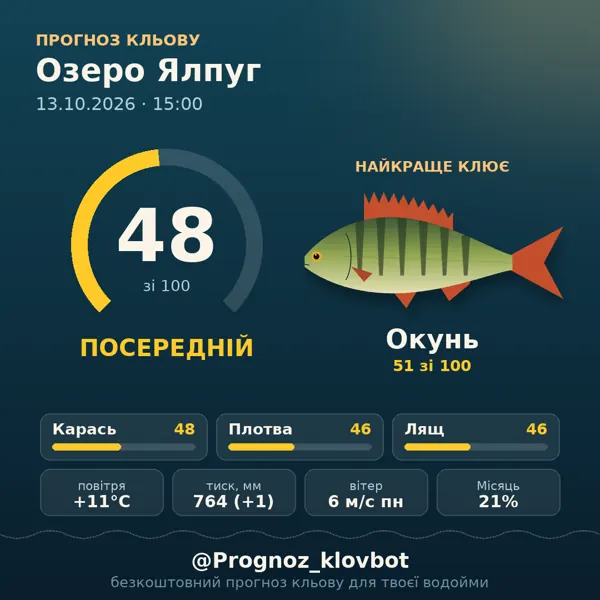 Картинка-прогноз з бота: Озеро Ялпуг, індекс 48