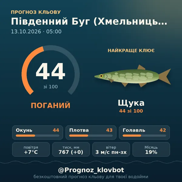 Картинка-прогноз з бота: Південний Буг (Хмельницький), індекс 44