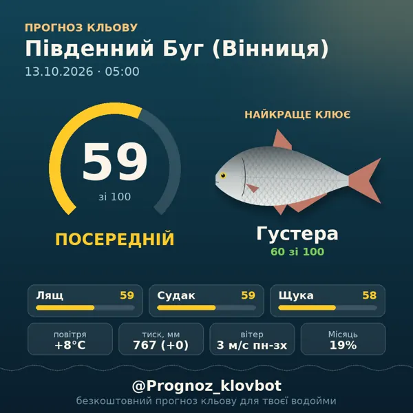 Картинка-прогноз з бота: Південний Буг (Вінниця), індекс 59