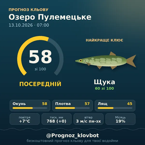 Картинка-прогноз з бота: Озеро Пулемецьке, індекс 58