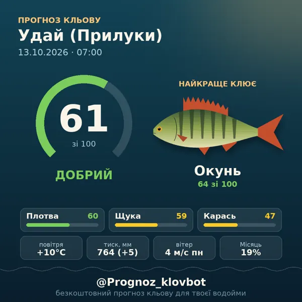 Картинка-прогноз з бота: Удай (Прилуки), індекс 60