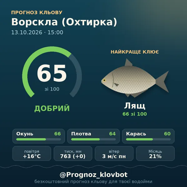 Картинка-прогноз з бота: Ворскла (Охтирка), індекс 65