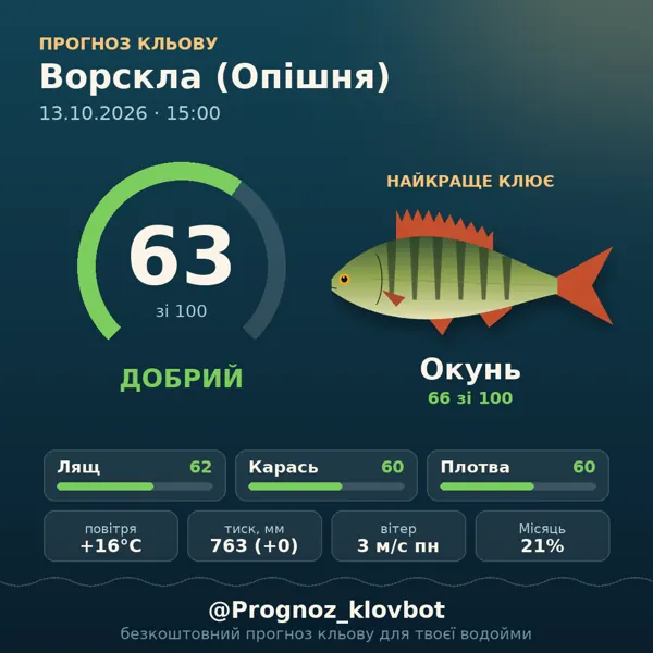 Картинка-прогноз з бота: Ворскла (Опішня), індекс 63