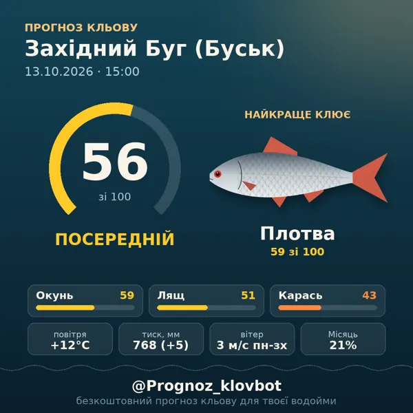 Картинка-прогноз з бота: Західний Буг (Буськ), індекс 56